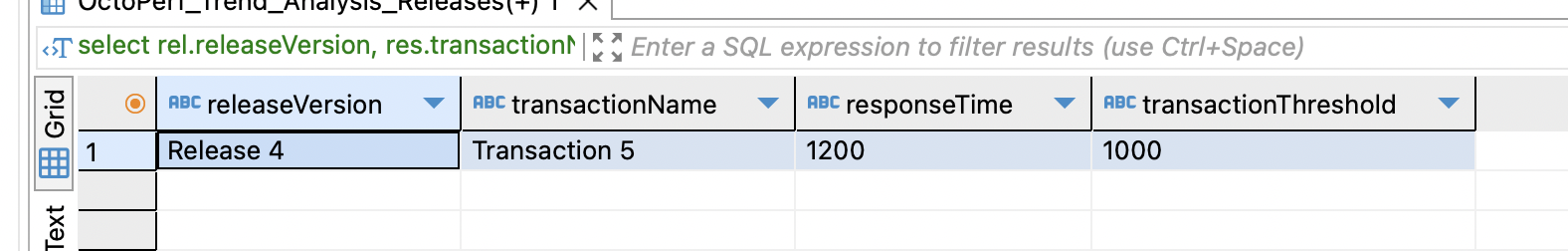 transactions-over-response-time-single