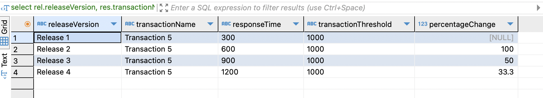 transactions-over-response-time-with-percentage-increase