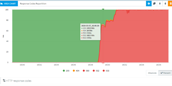 Troubleshoot your tests