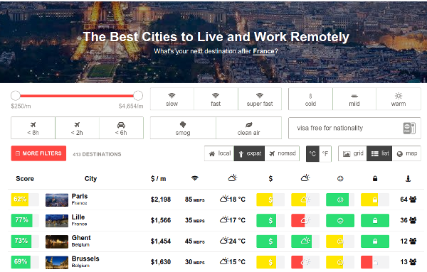 Nomadlist - Best places to work and live remotely